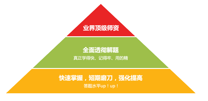 权威师资